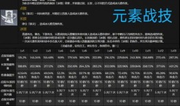 申鹤技能最新爆料,冰封千里，仙韵再现
