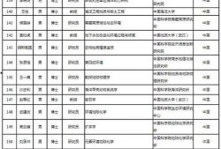 吉林市爆料人名单公示最新,揭秘背后真相与人物命运
