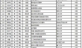 吉林市爆料人名单公示最新,揭秘背后真相与人物命运